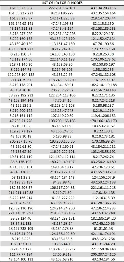 pi node ip list